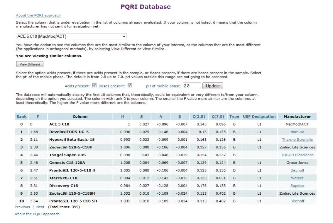 all-columns-are-not-created-equal-demonstrate-column-equivalence